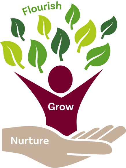 Nuture Grow Flourish